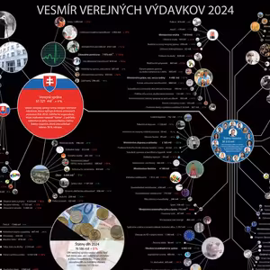 INESS na DNES #108: Aká je cena nášho štátu?