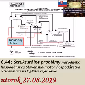 Klub národohospodárov Slovenska 44 - 2019-08-27 Štrukturálne problémy národného hospodárstva Slovenska: MOTOR HOSPODÁRSTVA a jeho schématické vysvetlenie…