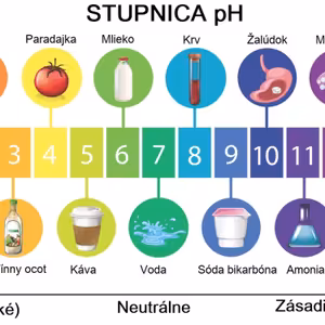 Črevo a mozog #11 Žalúdočné kyseliny a ako pomôcť s HCL