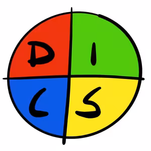 Typologie osobnosti DISC