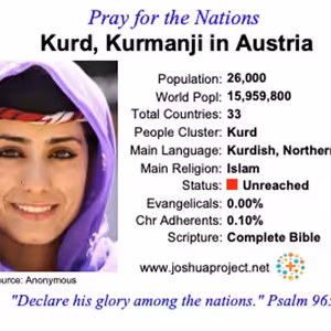 modlitby za NZES - Kurdi v Rakúsku