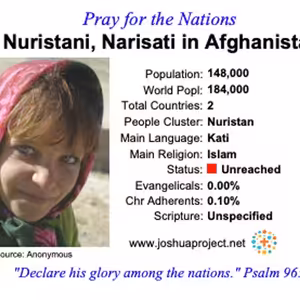 modlitby za NZES - Narisati Nuristanis v Afganistane
