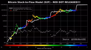 #2: Rozbor mýtů o Bitcoinu