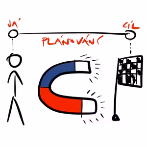 Naučte se plánovat (CHYTŘE) - Systém přirozeného plánování