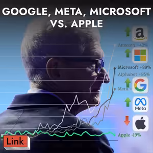 Prečo Apple nemíňa stovky miliárd na AI? Elon Musk chce továreň na Mesiaci a AI potrebuje tvoje telo