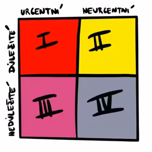 JAK NA PLÁNOVÁNÍ DNE podle principů Stephena Coveyho