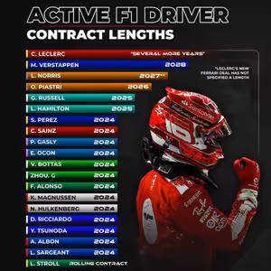 Sainz do Audi a Kimi do Williamsu | EisKing GRID 2025 (po funuse)