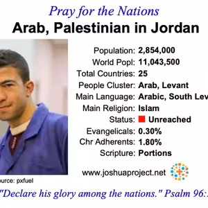 modlitby za NZES - Palestínski Arabi v Jordánsku