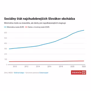 INESS do UCHA #30: Sociálny štát po slovensky