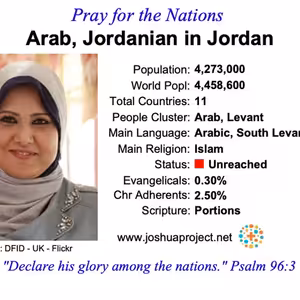 modlitby za NZES - Jordánski Arabi v Jordánsku