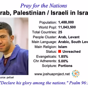 modlitby za NZES - Palestínski Arabi v Palestine/Izraeli