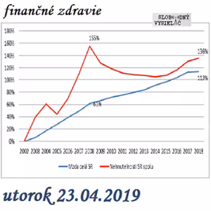 Finančné zdravie 71 - 2019-04-23 Quo vadis trh nehnuteľností ?