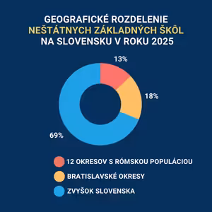 INESS na DNES #124: Druckerova dilema: prečo je návrh reformy financovania ZŠ škodlivý