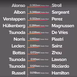 NAJ manévre, lakovania a prúsery sezóny | EisKing DEBRIEFING 2023 2/3