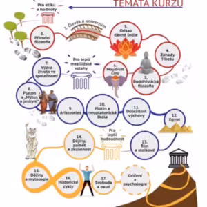 #30 Filozofie pro život - úvod do kurzu