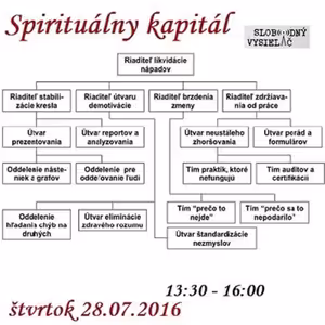 Spirituálny kapitál 109 - 2016-07-28 Je všetko inak?