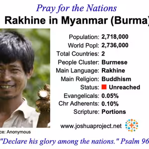 modlitby za NZES - Rakhine Myanmarsku