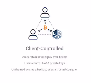 #66 👨💻 Nejbezpečnější způsob jak uchovávat bitcoin