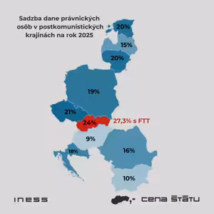 INESS do UCHA #60: Zastavte ich, bratia: Aj obyčajný chlieb zdania trikrát