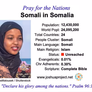 modlitby za NZES - Somálci v Somálsku