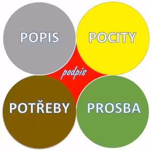 Pět Pé Božího království