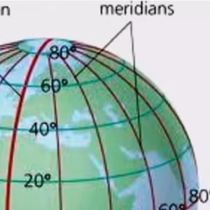 Macheta a rovnobežky