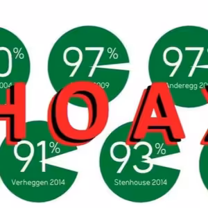 97% vědecký konsensus je HOAX