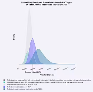 #99 👨💻 Kolik bude stát akcie #Tesla