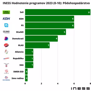 INESS na DNES #97: #5 Pôdohospodárstvo | Hodnotenie volebných programov INESS 2023