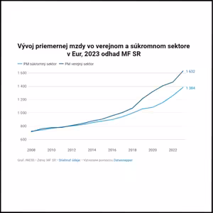 INESS do UCHA #46: Mali by byť vo verejnom sektore vyššie mzdy ako v súkromnom sektore?