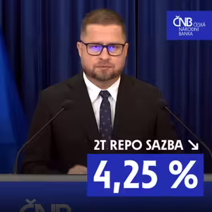 Základní úroková sazba nově 4,25 %. ČNB ji snížila o 0,25 procentního bodu