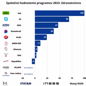 INESS na DNES #94: #2 Zdravotníctvo | Hodnotenie volebných programov INESS 2023