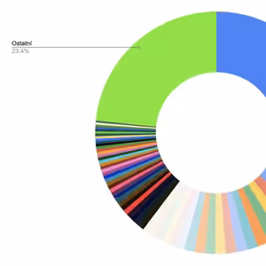 Eliška, Damián a expartner Agáty Hanychové