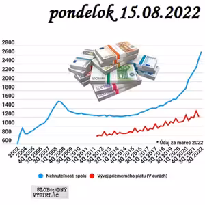Finančné zdravie 138 - 2022-08-15 Čo nás čaká na trhu nehnuteľností ?