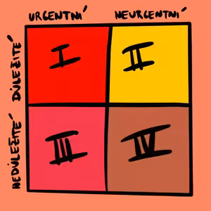 JAK SI ZORGANIZOVAT ČAS - Přestaňte hasit, začněte žít